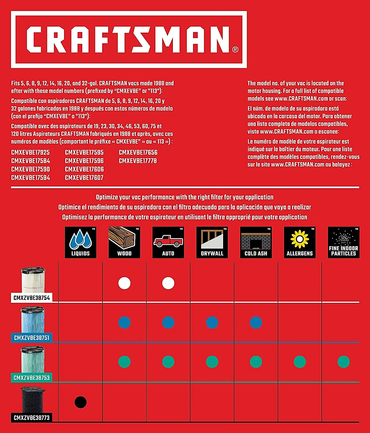 CRAFTSMAN CMXEVBE17595 Aspirador de Pó Seco e Úmido 60L 110V V ermelho