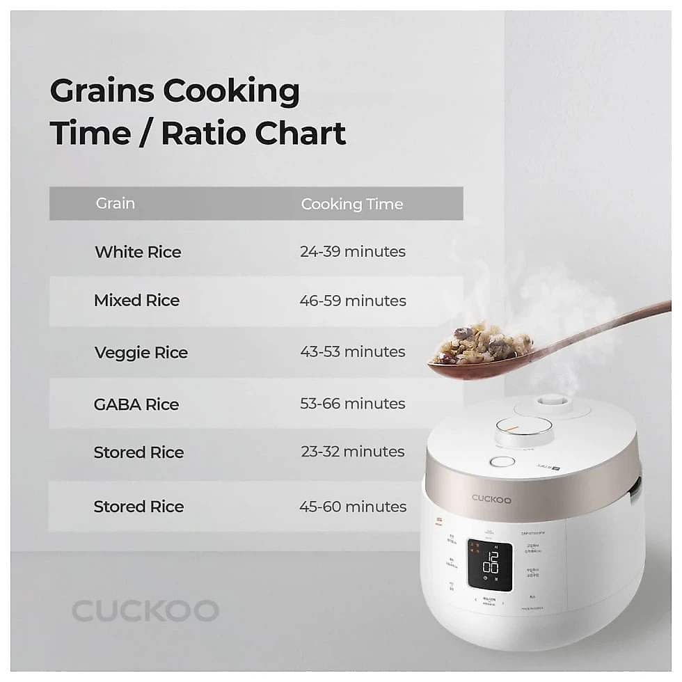 Panela de Arroz Elétrica até 10 Xícaras não Cozidas com 12 Modos Programáveis, CUCKOO CRP ST1009F, 110V Branca