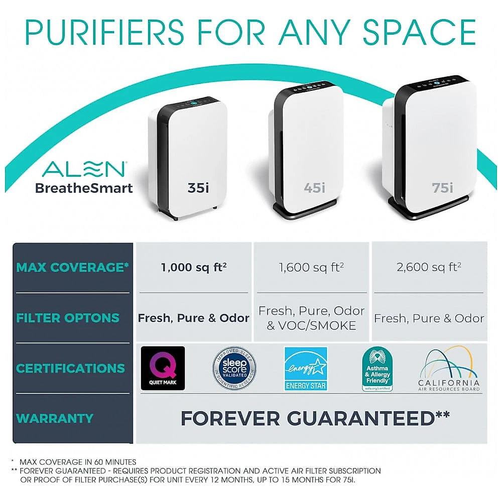 Purificador de Ar Alen BreatheSmart 35i com Filtro HEPA Puro - Ideal para Combater Poeira e Alergenos em 46,5 a 93 Metros Quadrados