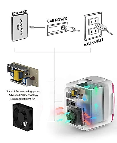Mini Geladeira Automotiva Portátil Gela e Aquece 4 litros 12V 110V e USB Silencioso