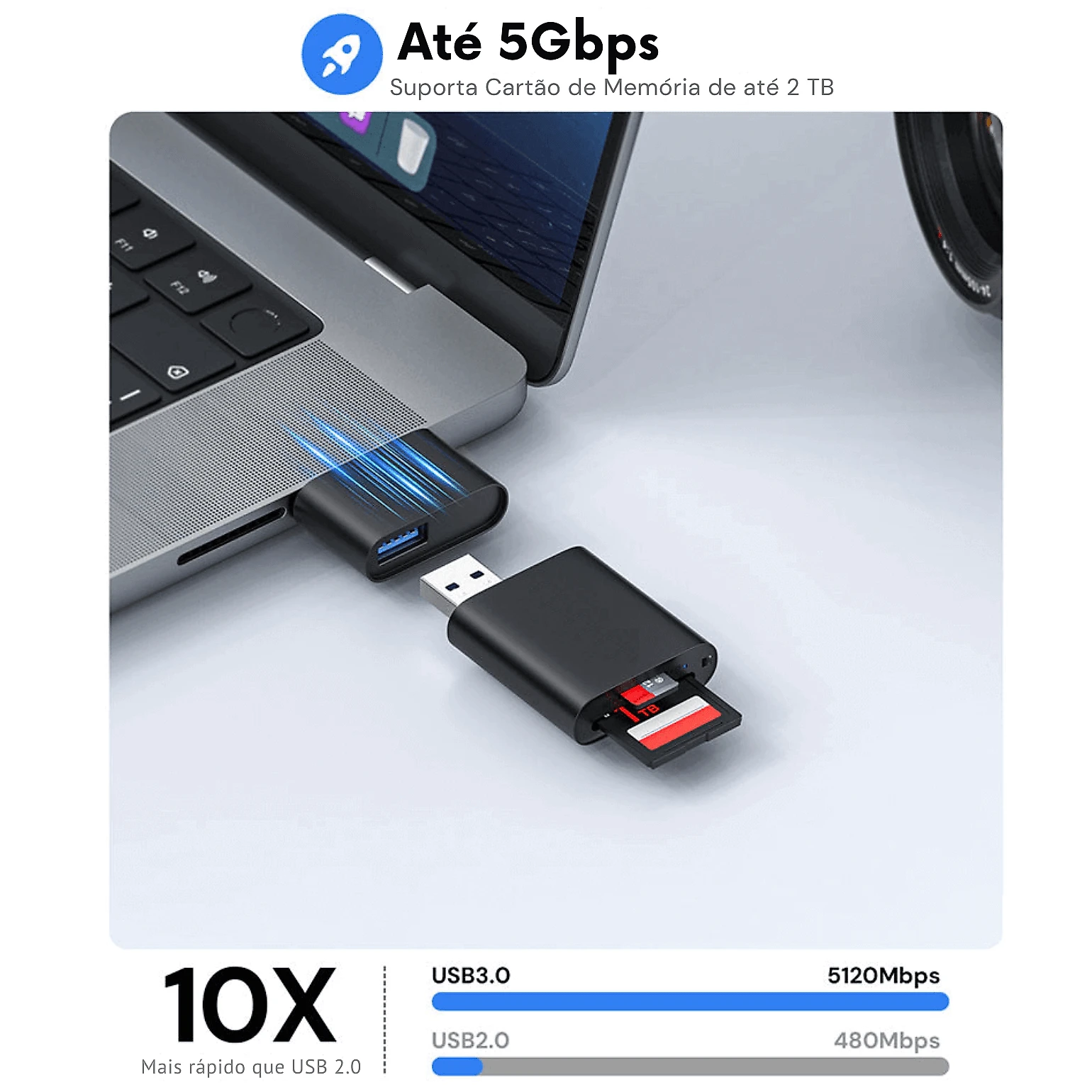 Leitor de Cartão SD/microSD 2 em 1 USB-A + USB-C OTG com Suporte de Chaveiro