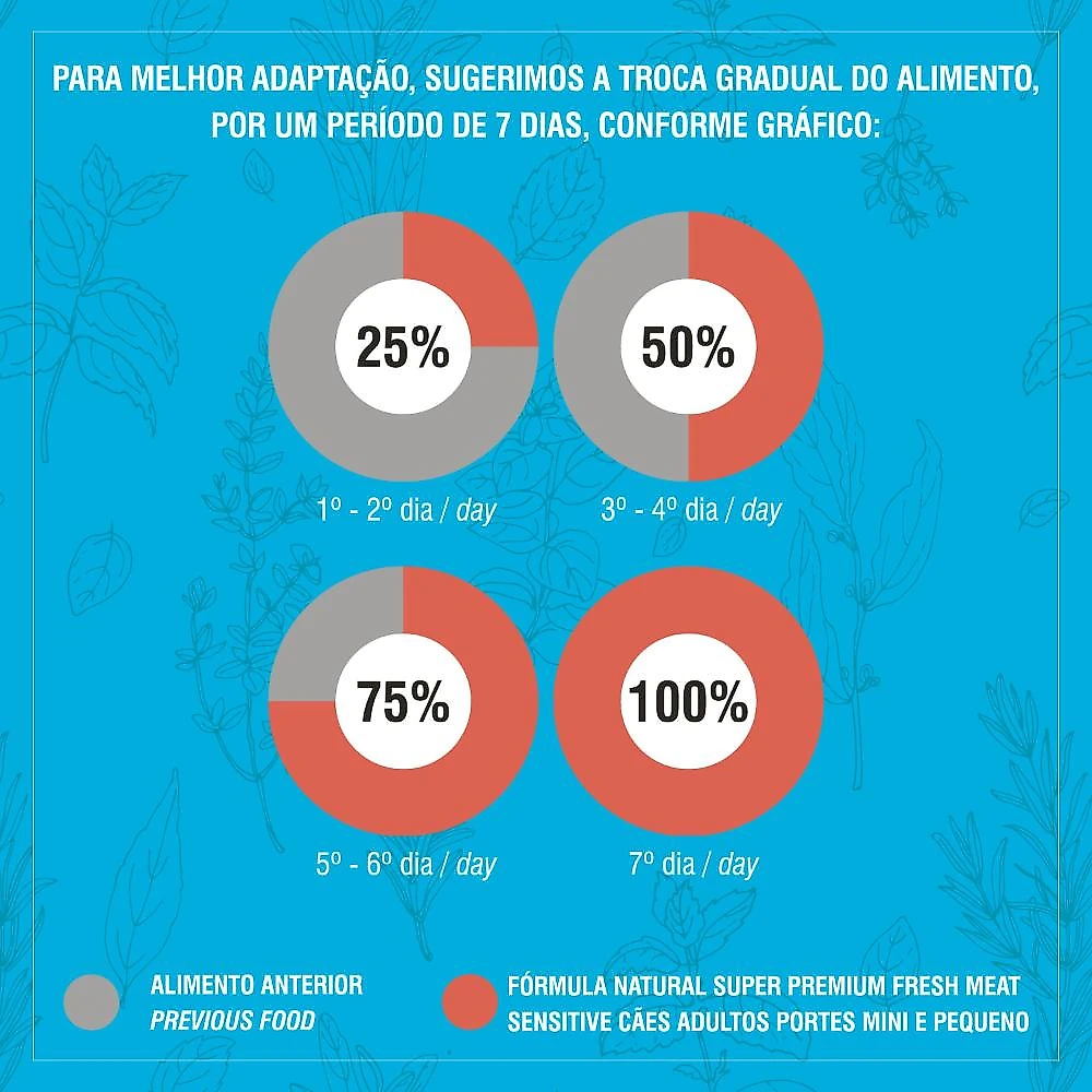 Ração Seca Fórmula Natural Fresh Meat Cães Filhotes Raças Grandes e Gigantes - 2,5 Kg