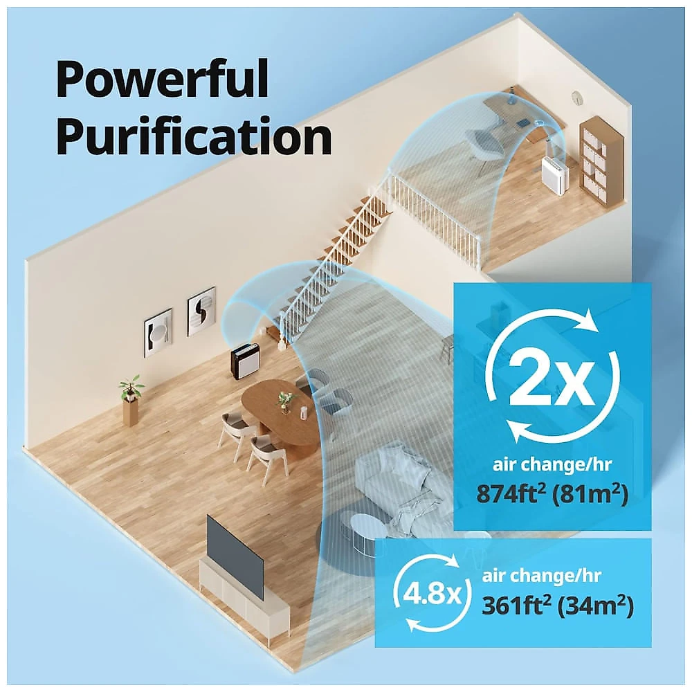 Purificador de Ar para Ambientes até 162m² com Filtro HEPA, Temporizador, Monitor de Qualidade, Modo Automático e Ecológico, 110V 82W, Coway, Preto 110v
