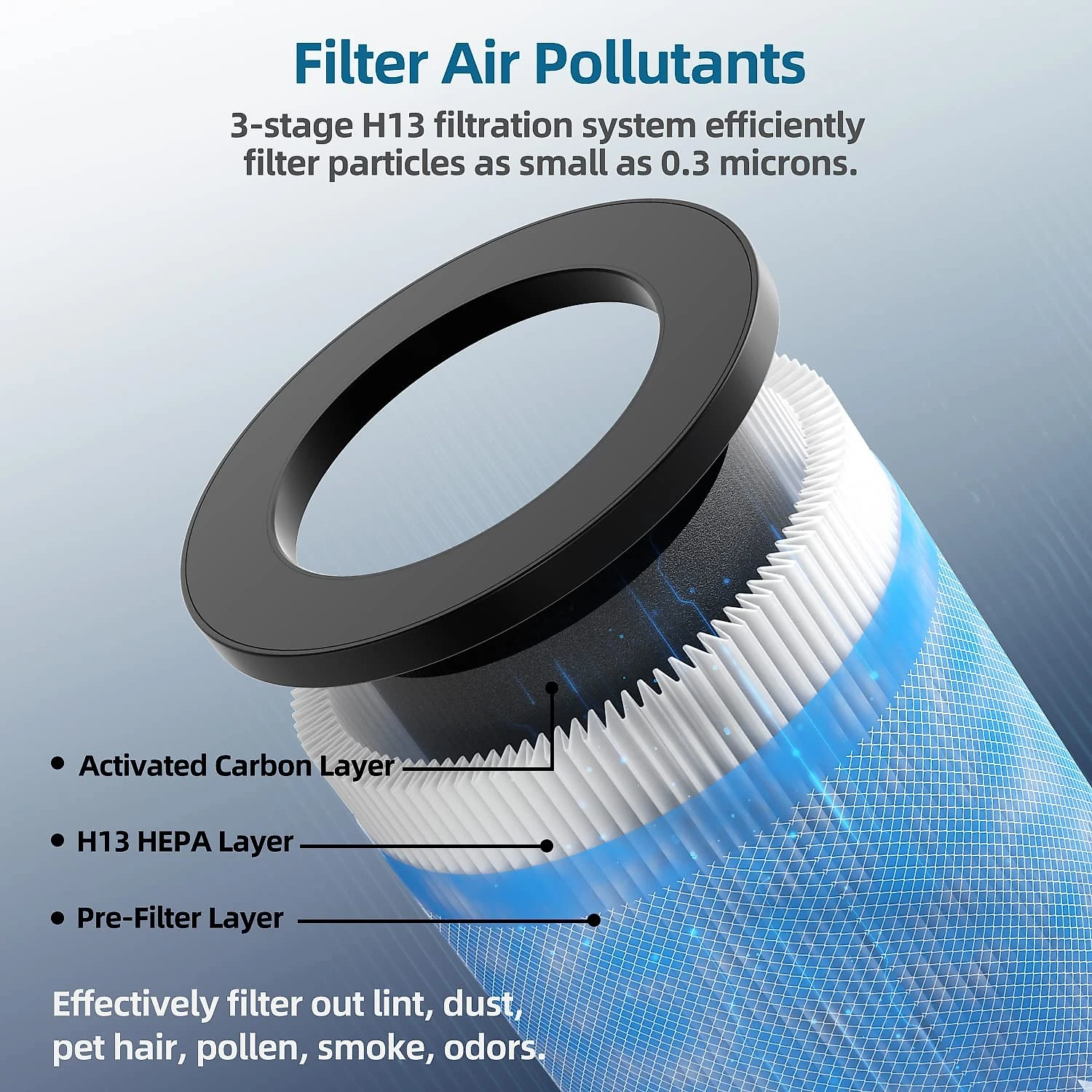 POMORON MGK21J02 Purificador de Ar com Filtro HEPA Área até 2 3 m2 Branco