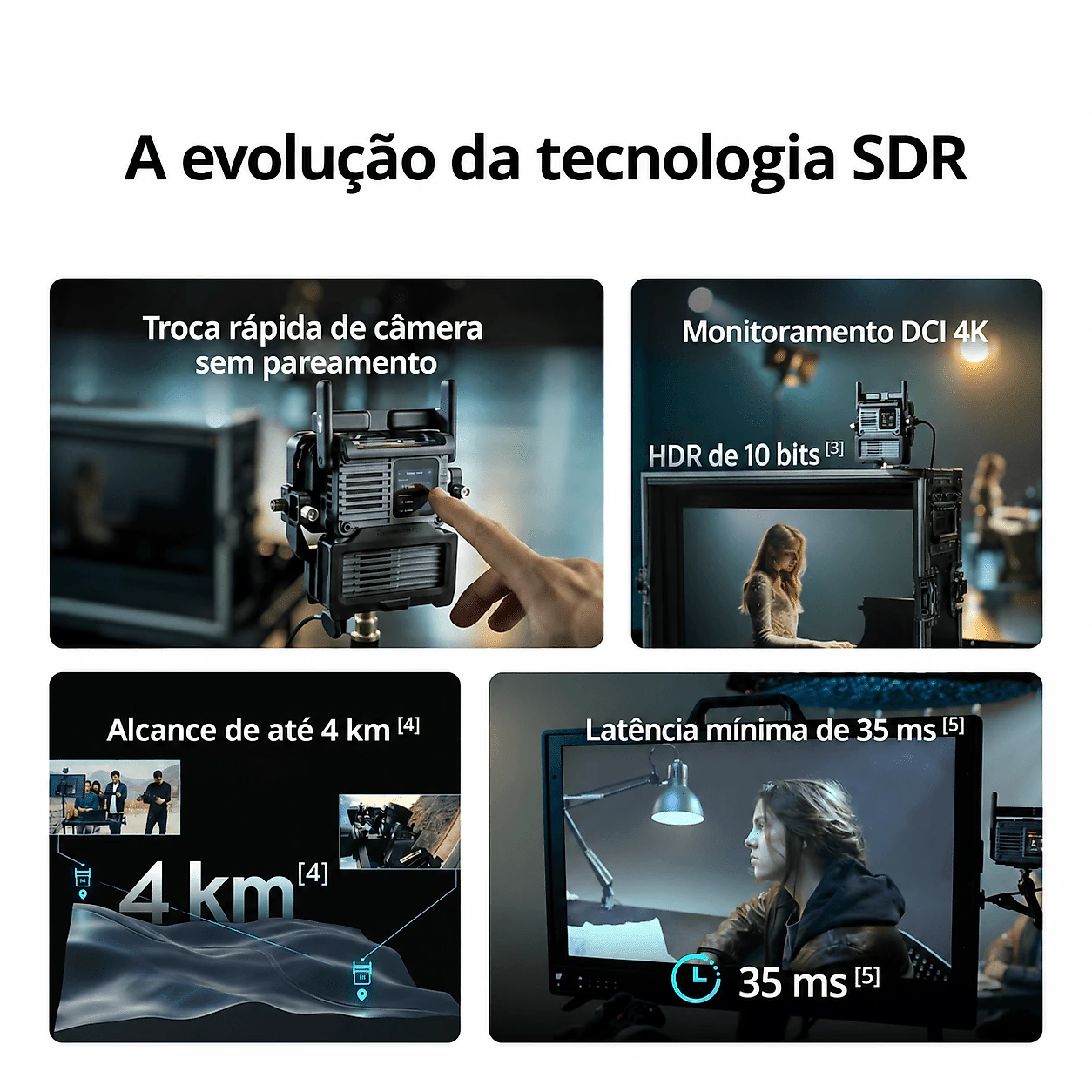Kit Transmissor e Receptor DJI SDR Transmission 2 Combo 4K/60fps HDR
