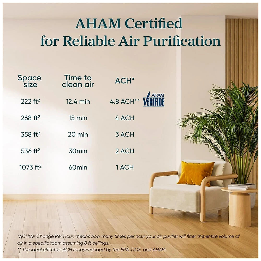 Purificador de Ar Levoit Preto Filtro 3-em-1 CADR 143 CFM Cobertura 100 m² Core 300 2 Pacote