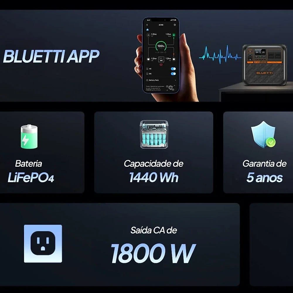 Estação Armazenamento de Energia Portátil 1.800W 1.440Wh AC180P BLUETTI 110V