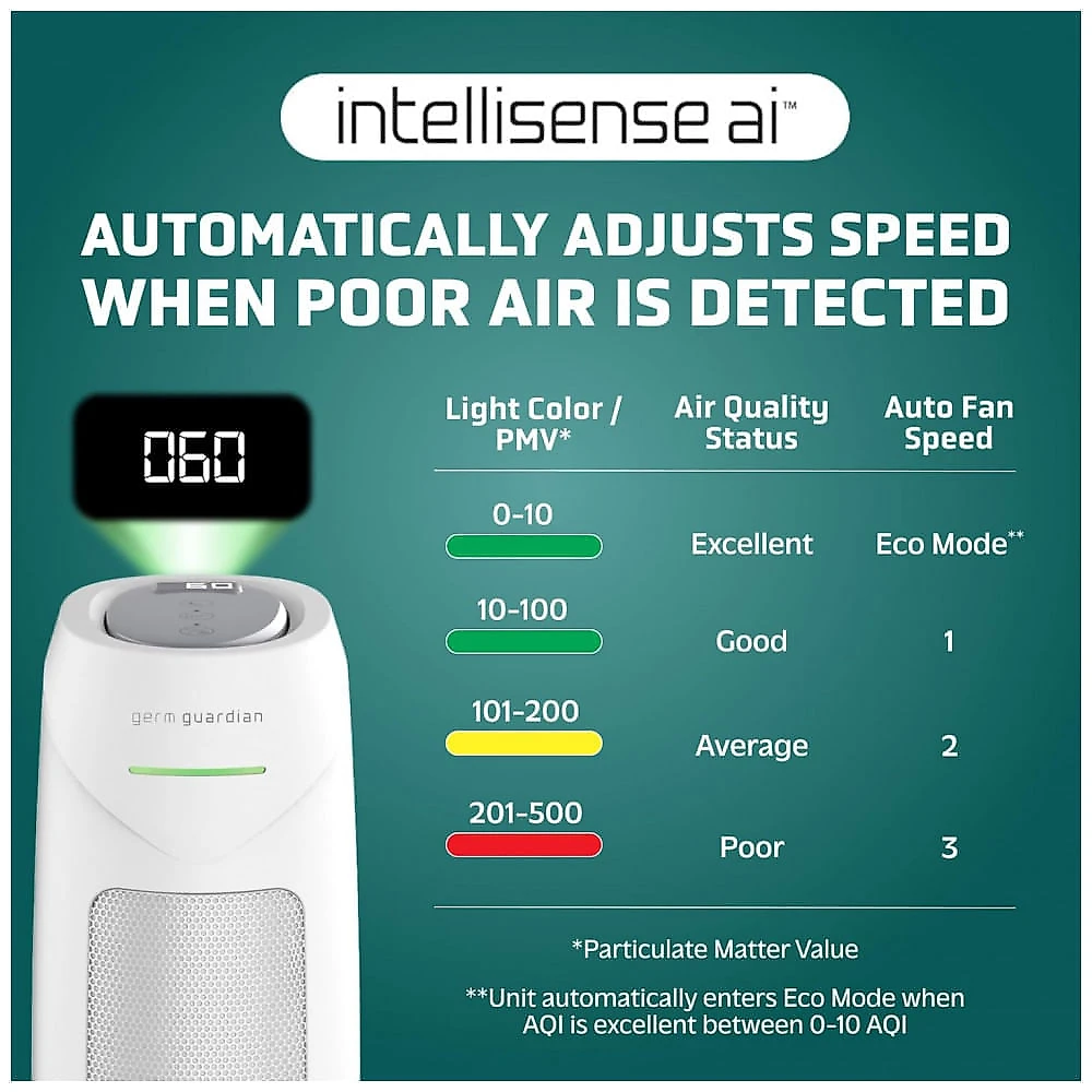 Purificador de Ar GermGuardian para Casa, Fumaça de Incêndios Florestais, Animais de Estimação, Pólen, Odor, Esporos de Mofo, Ambientes Grandes de até Purificador de Ar GermGuardian para Casa, Fumaça de Incêndios Florestais, Animais de Estimação, Pólen, Odor, Esporos de Mofo, Ambientes Grandes de