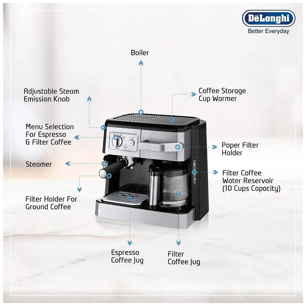 Cafeteira Delonghi BCO420 Espresso Cappuccino e Café Filtrado 220V