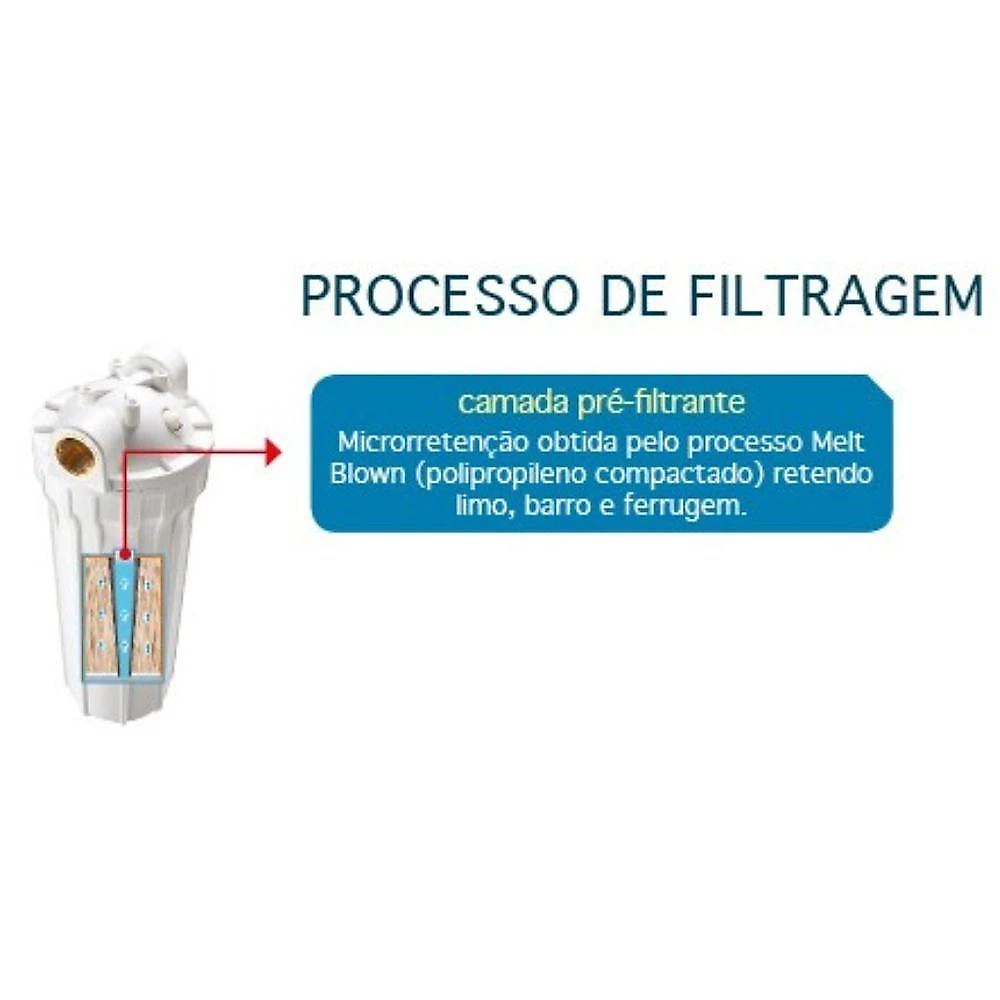 Filtro De água Loren Acqua Ponto De Entrada 9.3/4" Branco - Lorenzetti