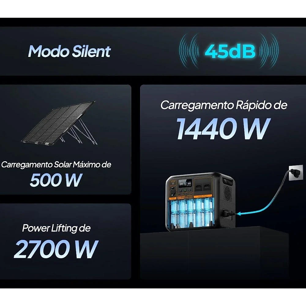 Estação Armazenamento de Energia Portátil 1.800W 1.440Wh AC180P BLUETTI 110V