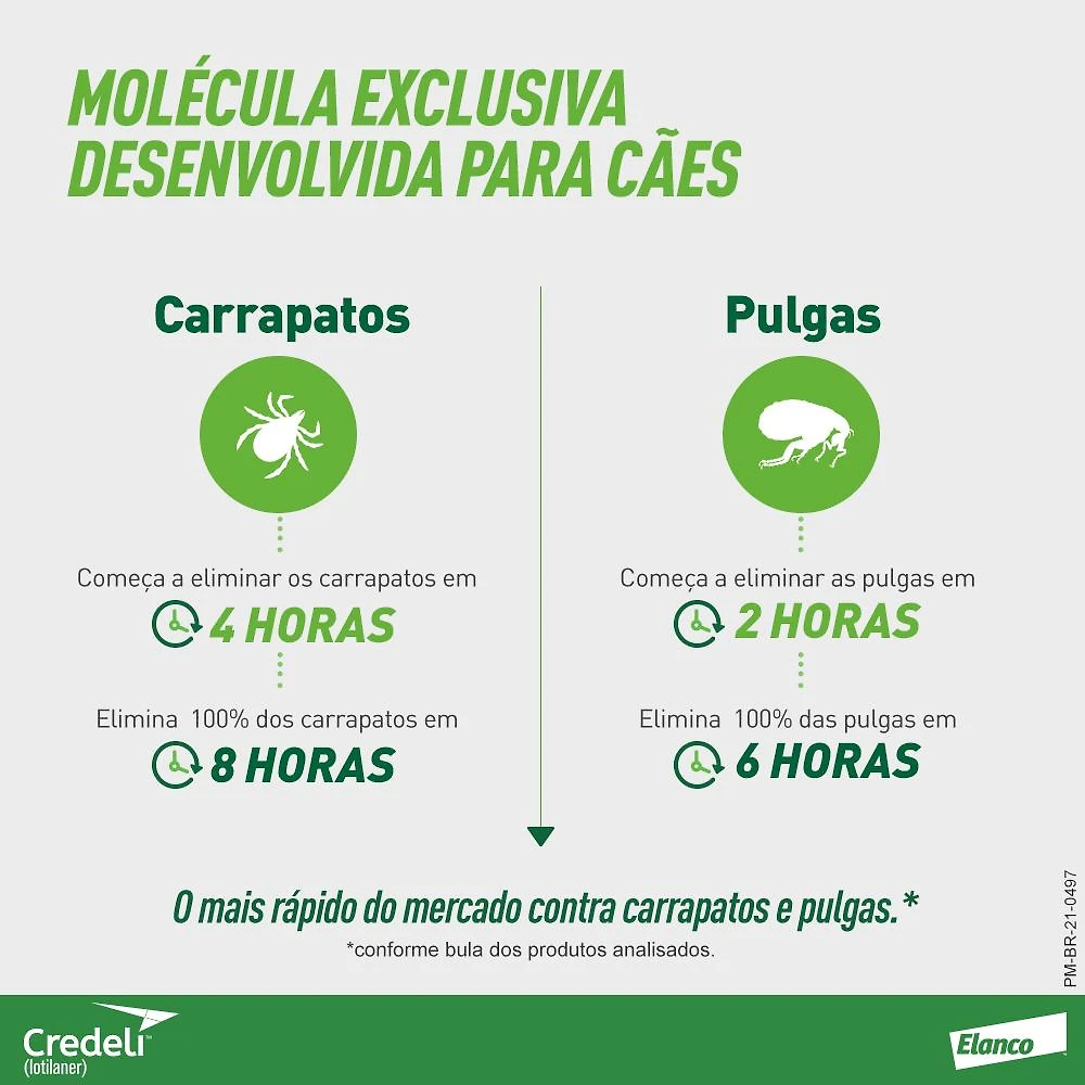 Miniatura Antipulgas e Carrapatos Elanco Credeli Lotilaner para Cães de 5,5 a 11 Kg - 1 Comprimido