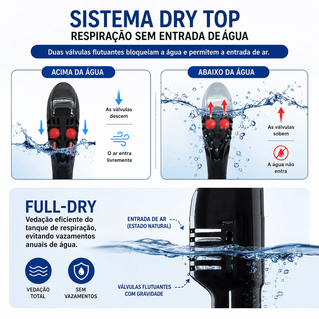 Máscara de Mergulho Snorkel Full Face Free Breath Preta com Suporte GoPro