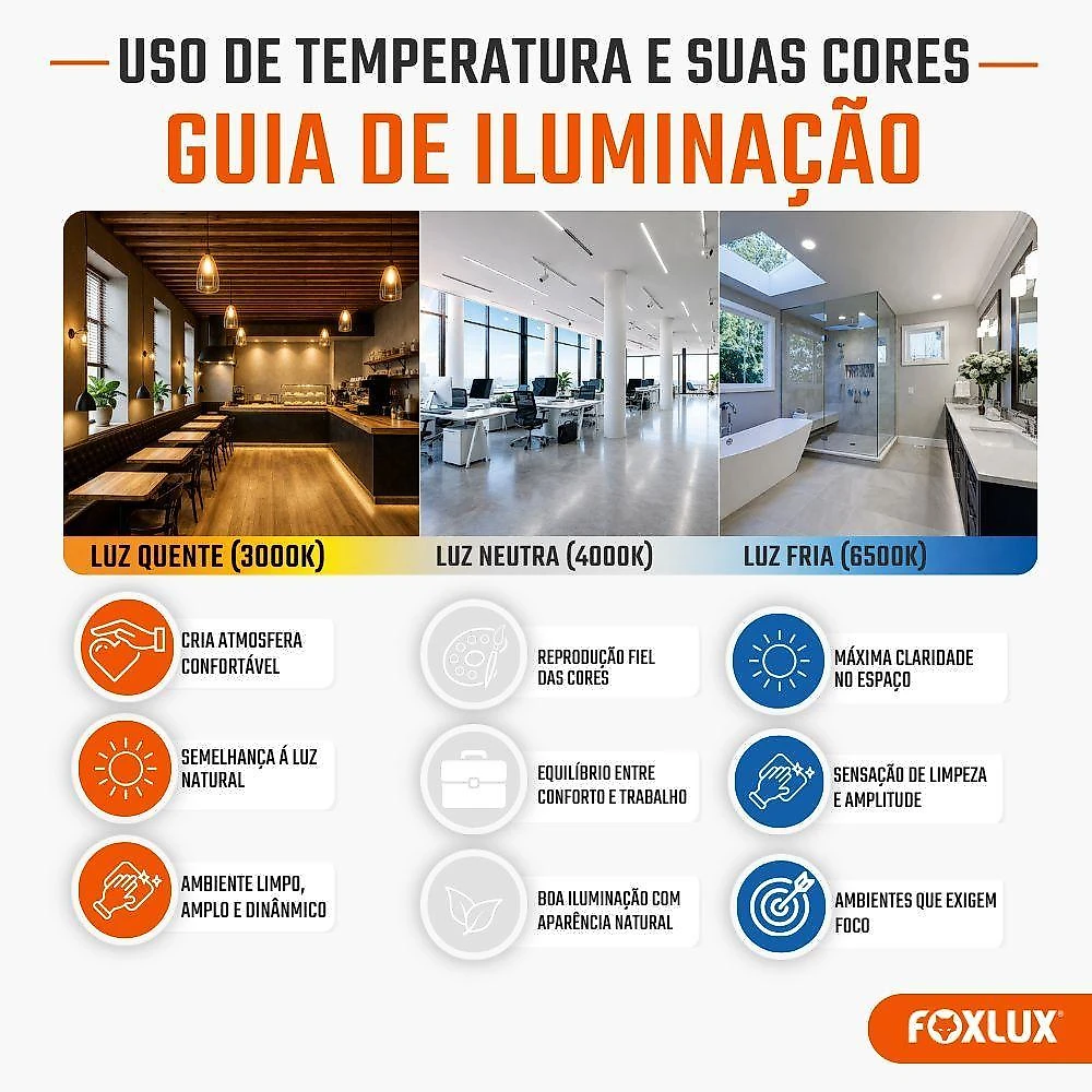 Painel LED Redondo Embutir Foxlux 18W 4000K Branco Neutro com Iluminação Uniforme