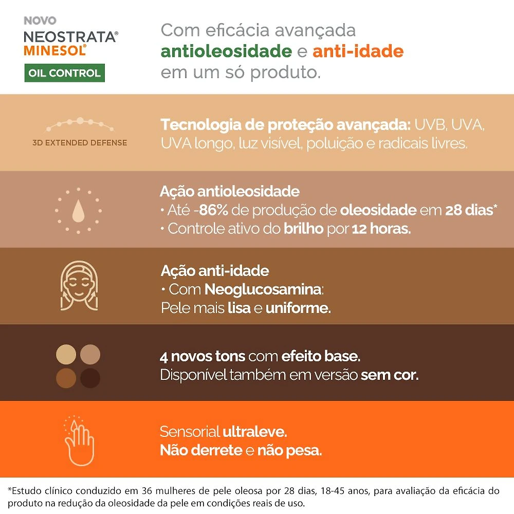 Miniatura Protetor Solar Facial NeoStrata Minesol Oil Control FPS 70 40g