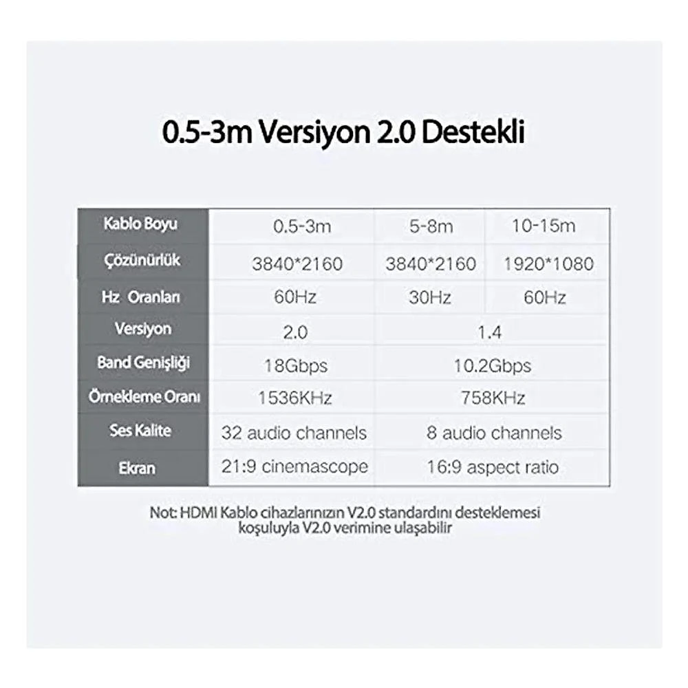 Cabo HDMI Ugreen HD104 2.0 4K 60Hz 18GBPS Bivolt Preto para TV Monitor Notebook 2M