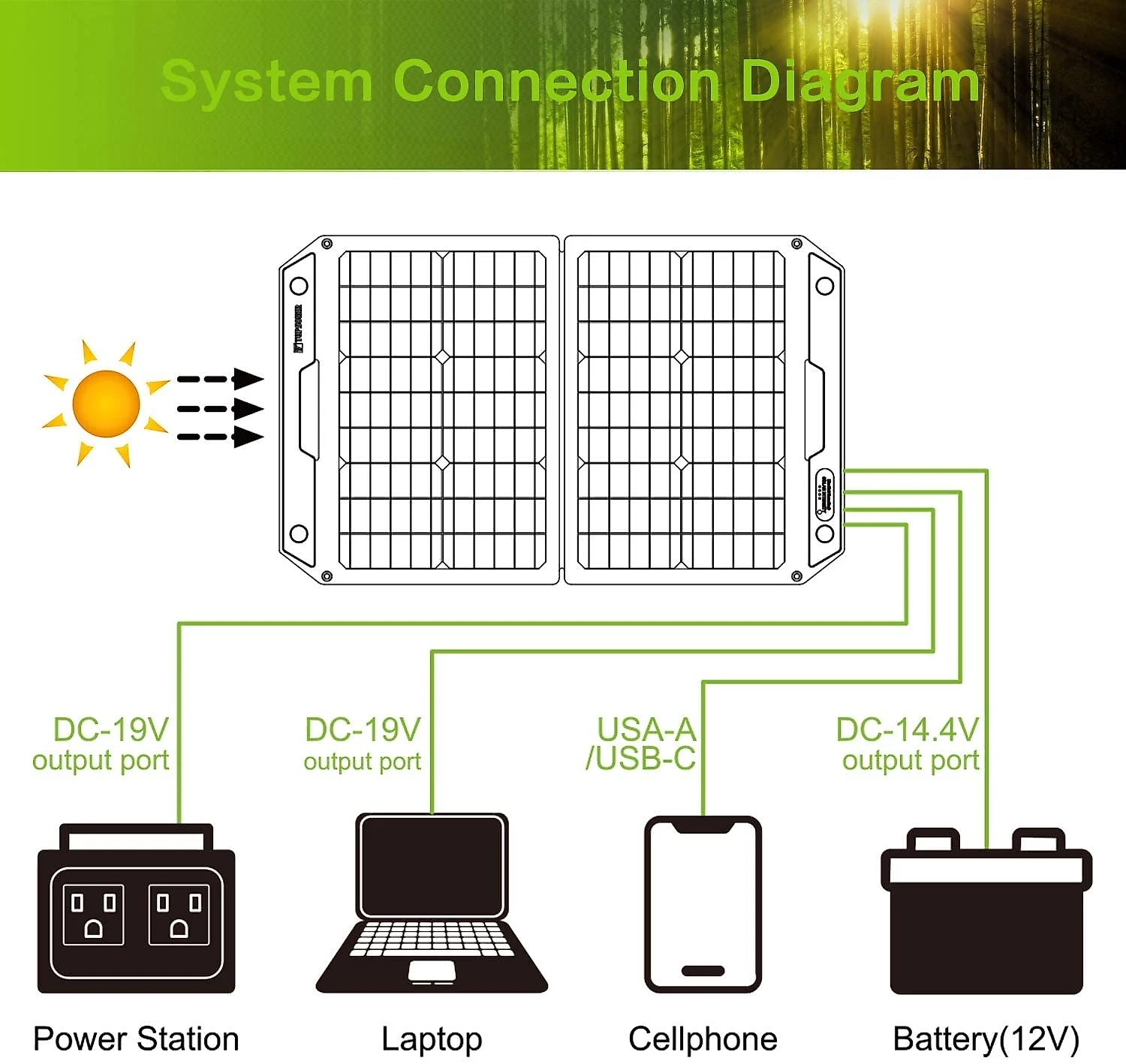 Topsolar Painel Solar Carregador de Bateria para Geradores, USB, 120W, 12V, 1 painel.