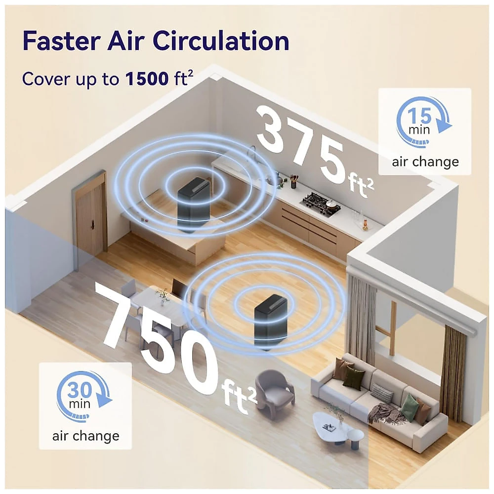 Purificador de Ar YARIKI para Casa com Animais de Estimação, Filtro HEPA H13 com Pré-Filtro Lavável, YARIKI