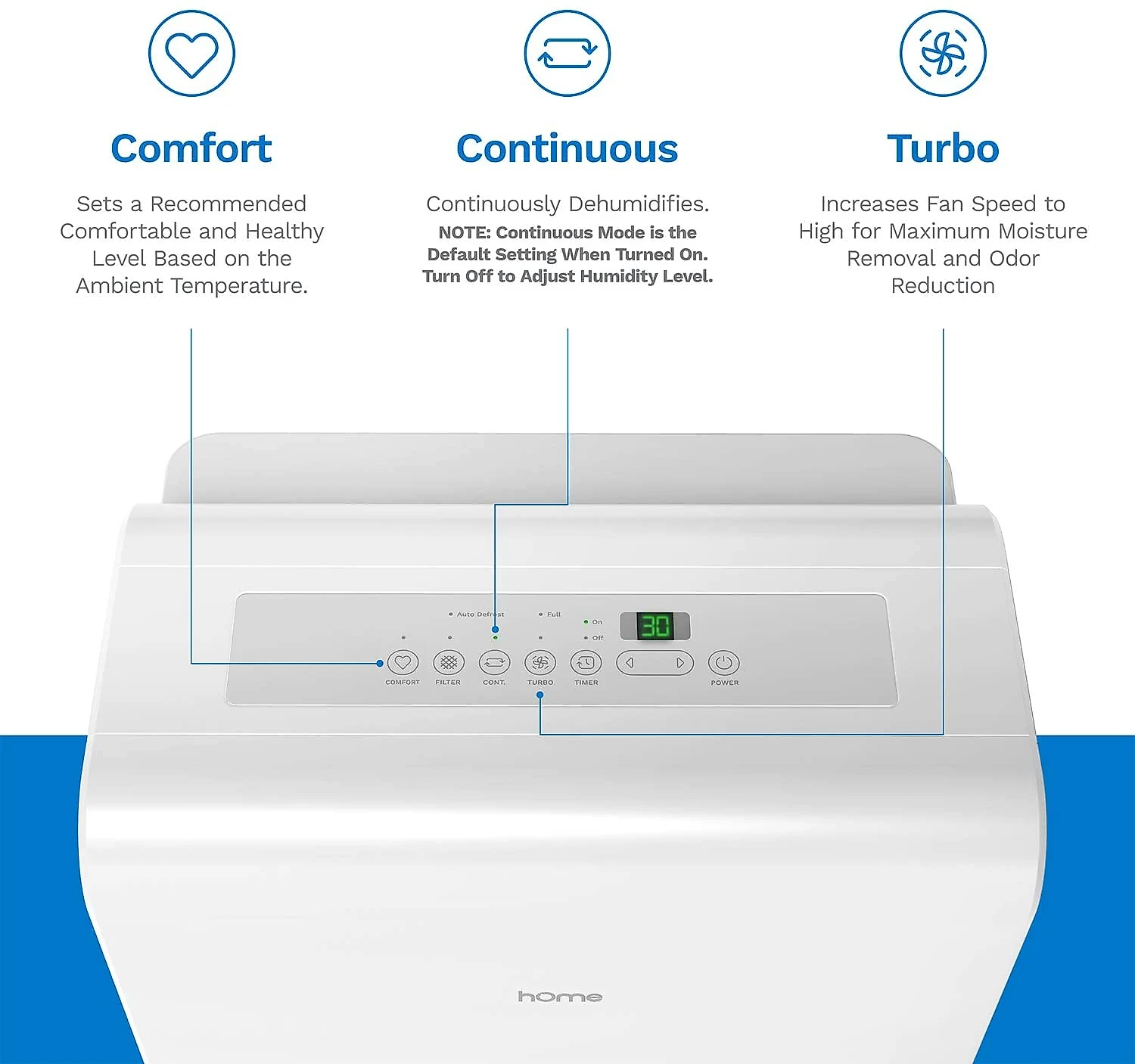 Desumidificador hOmeLabs P Ambientes Grandes 418 Metros Branco 110V