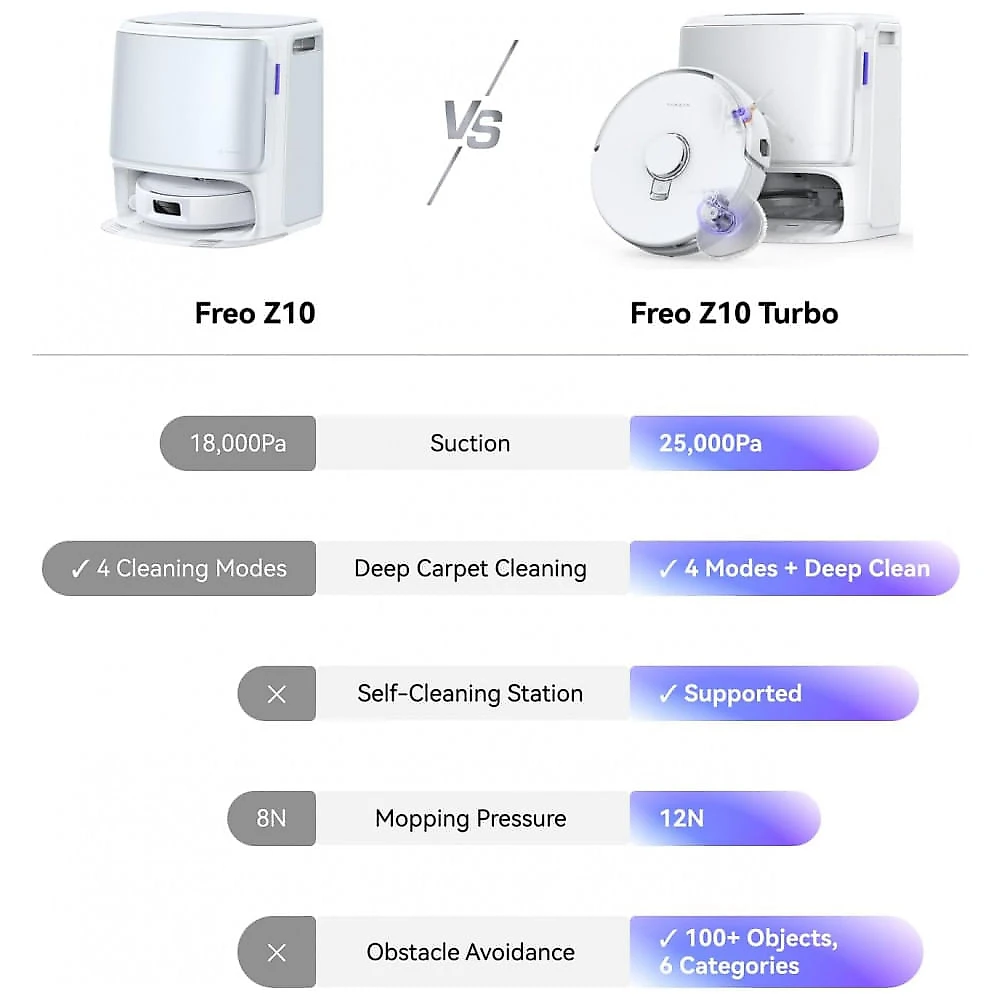 Robô Aspirador Narwal Freo Z10 Turbo Branco com Sucção 25.000Pa Sistema Autoesvaziamento e Mop Integrado
