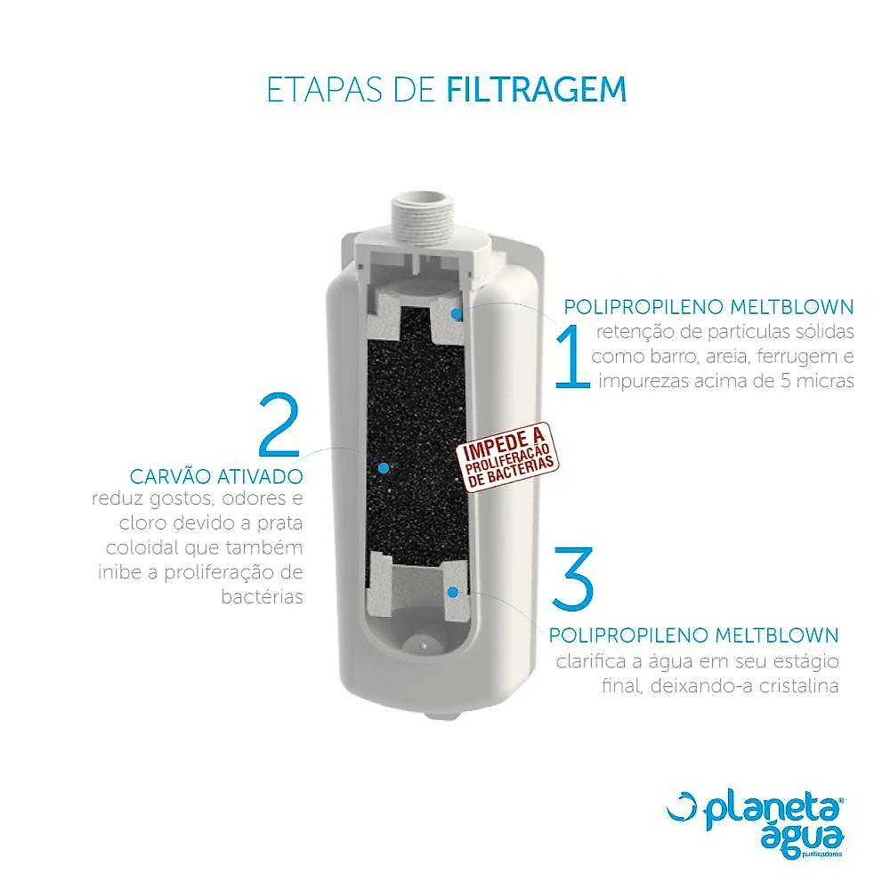 Refil Lacqua Compatibilidade com Purificador Latina Pa 355