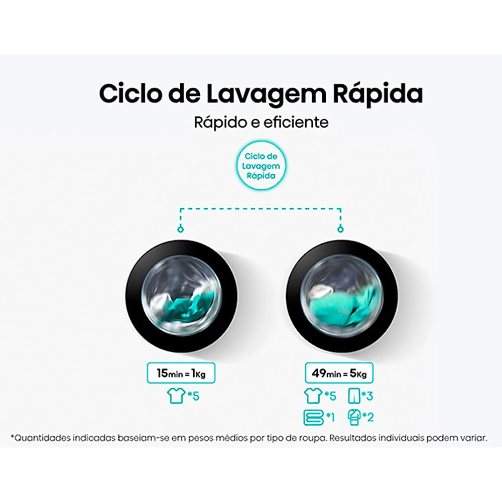 Lava e Seca 11kg Hisense 1i Inverter, Capacidade de Secagem de 7kg, Compacta Fit e Função Steam, Titanium - WD1i1141BT 110