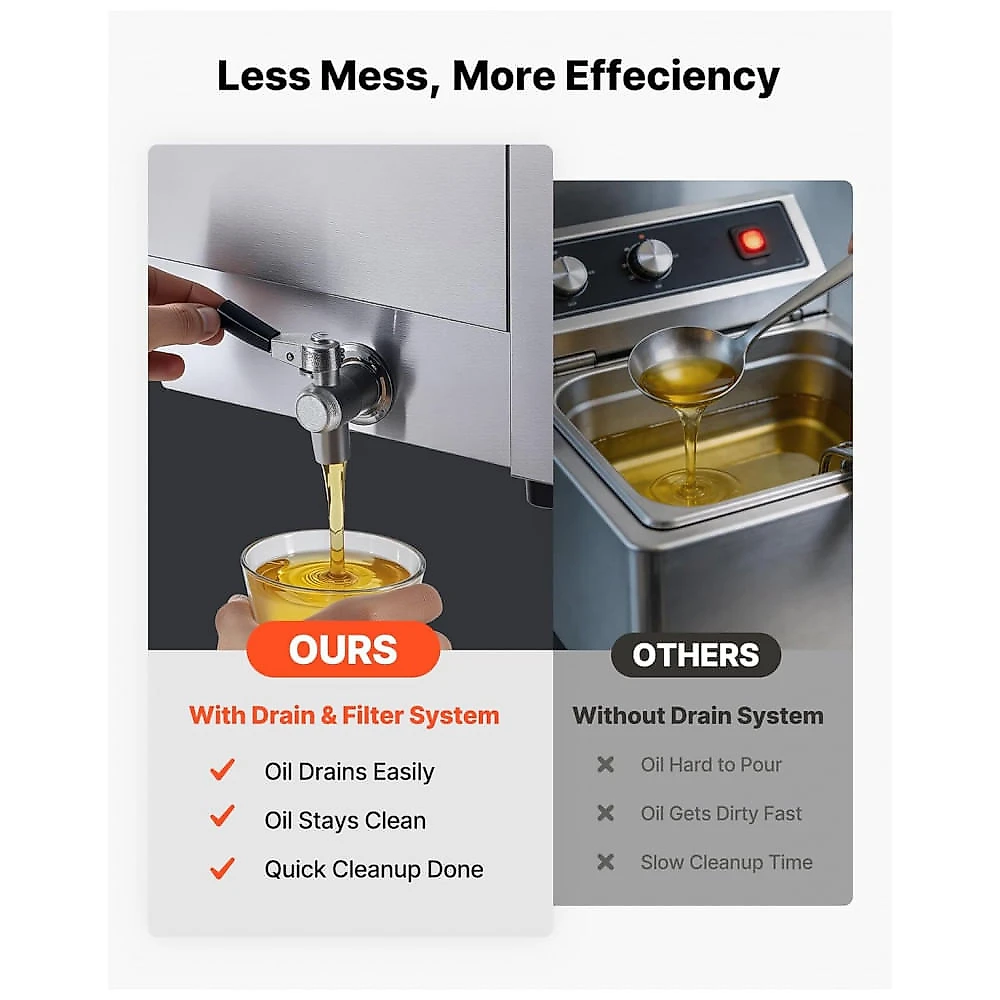 Fritadeira Elétrica Comercial VEVOR Duplo Tanque 18L Aço Inox com Temporizador e Dreno de Óleo 110V