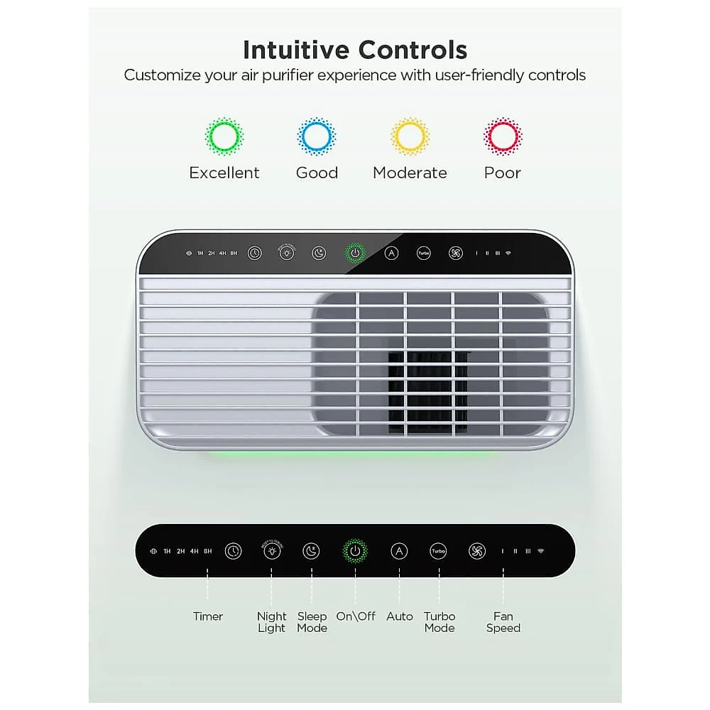 Purificador de Ar 3 em 1, para Ambientes até 97m² com Sensor PM2.5, Modo de Suspensão, Controle por APP e Alexa, 110V, GoveeLife H7124, Branco 110v