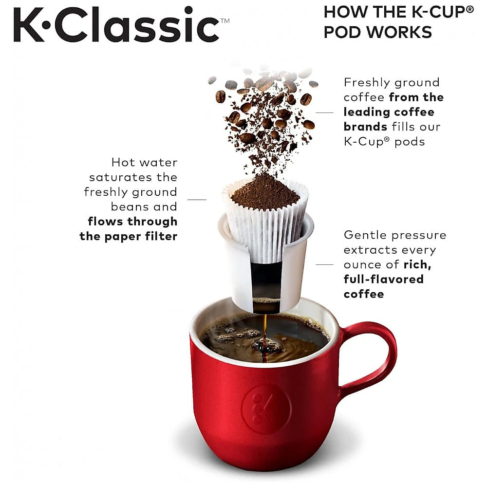 Cafeteira Programável 1.4L com Desligamento Automático, 110V, Keurig, Preta