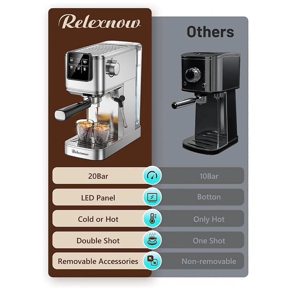 Cafeteira Espresso RELEXNOW Inox 20 Bar LCD 1,2L Vaporizador de Leite Café Quente e Gelado 110V