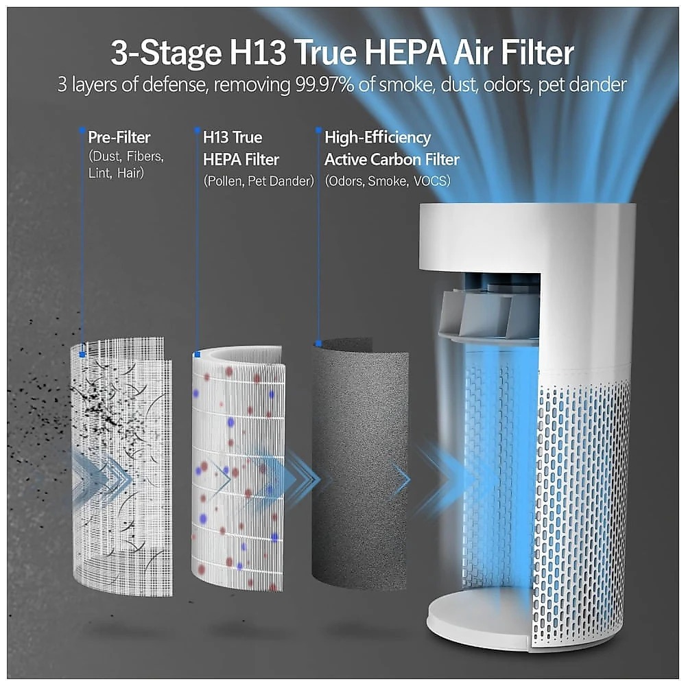 Purificador de Ar para Ambientes até 152m² com Filtro HEPA e Entrada de Ar de 360° que Remove 99% de Mofo, Pelos de Animais, Poeira, Odores e Fumaça, 110v