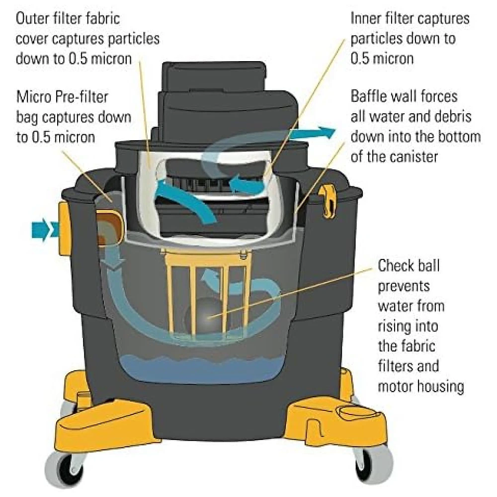 Aspirador de Pó Profissional 60 Litros para Construções, Úmido e Seco, 110V, Shop Vac D1603, Preto