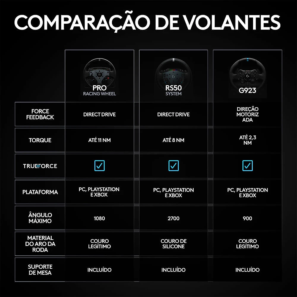 Volante Logitech G RS50 System para Xbox e PC - 941000273