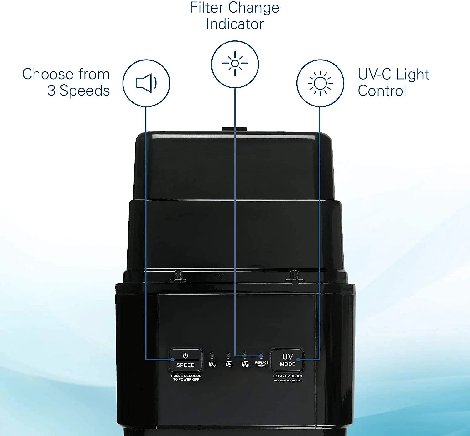 Germ Purificador de Ar com Filtro HEPA com Desinfetante UV de Bactérias Preto