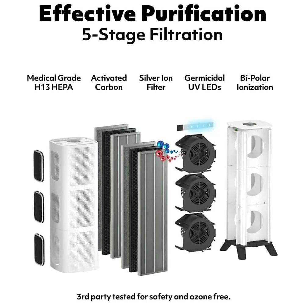 Purificador de Ar para Ambientes até 369m² com 5 Estágios de Filtro, Silencioso e Compatível com WiFi, 110V, Air Oasis 22001, Branco 110v