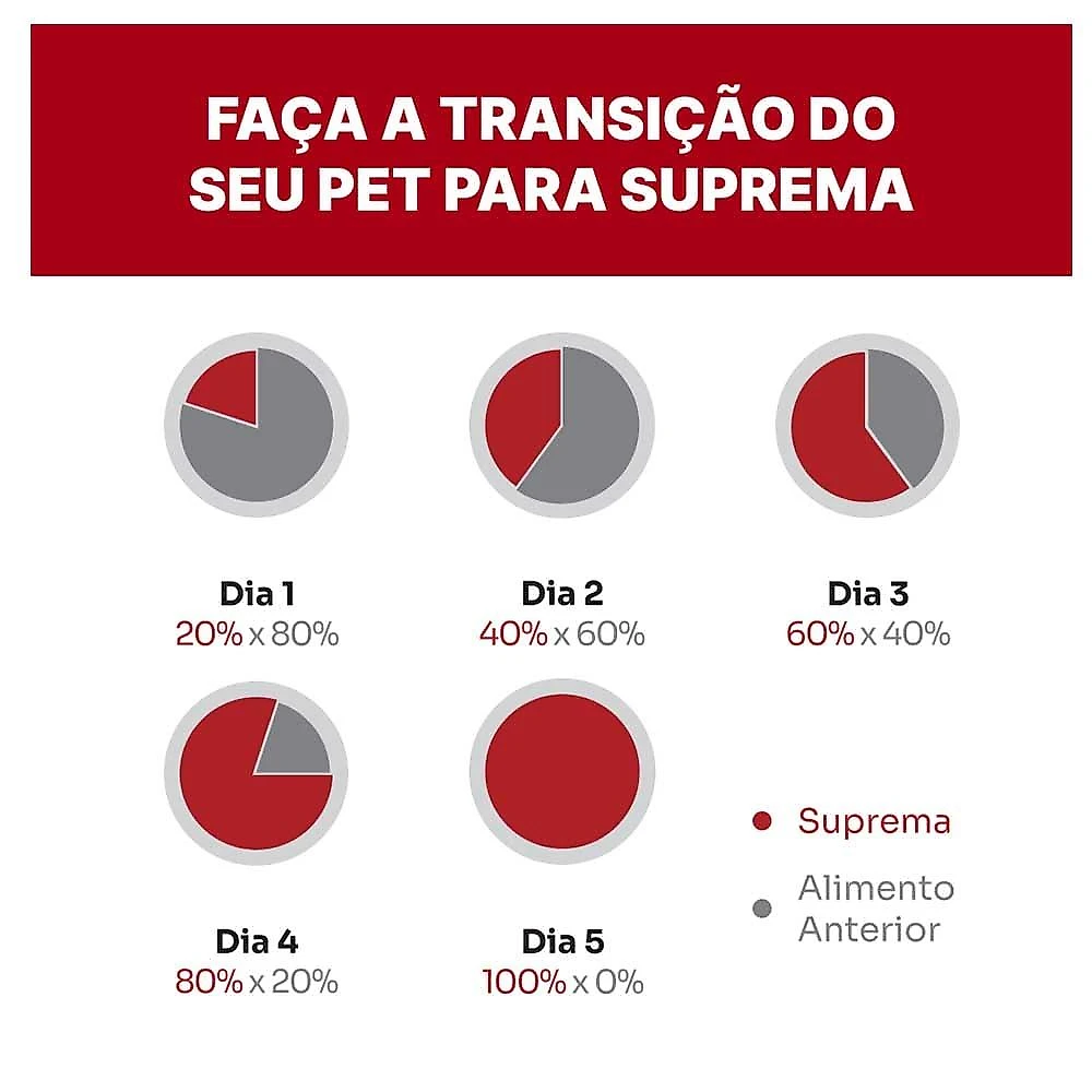 Ração Seca Suprema Sabor Carne para Cães Adultos - 15 Kg