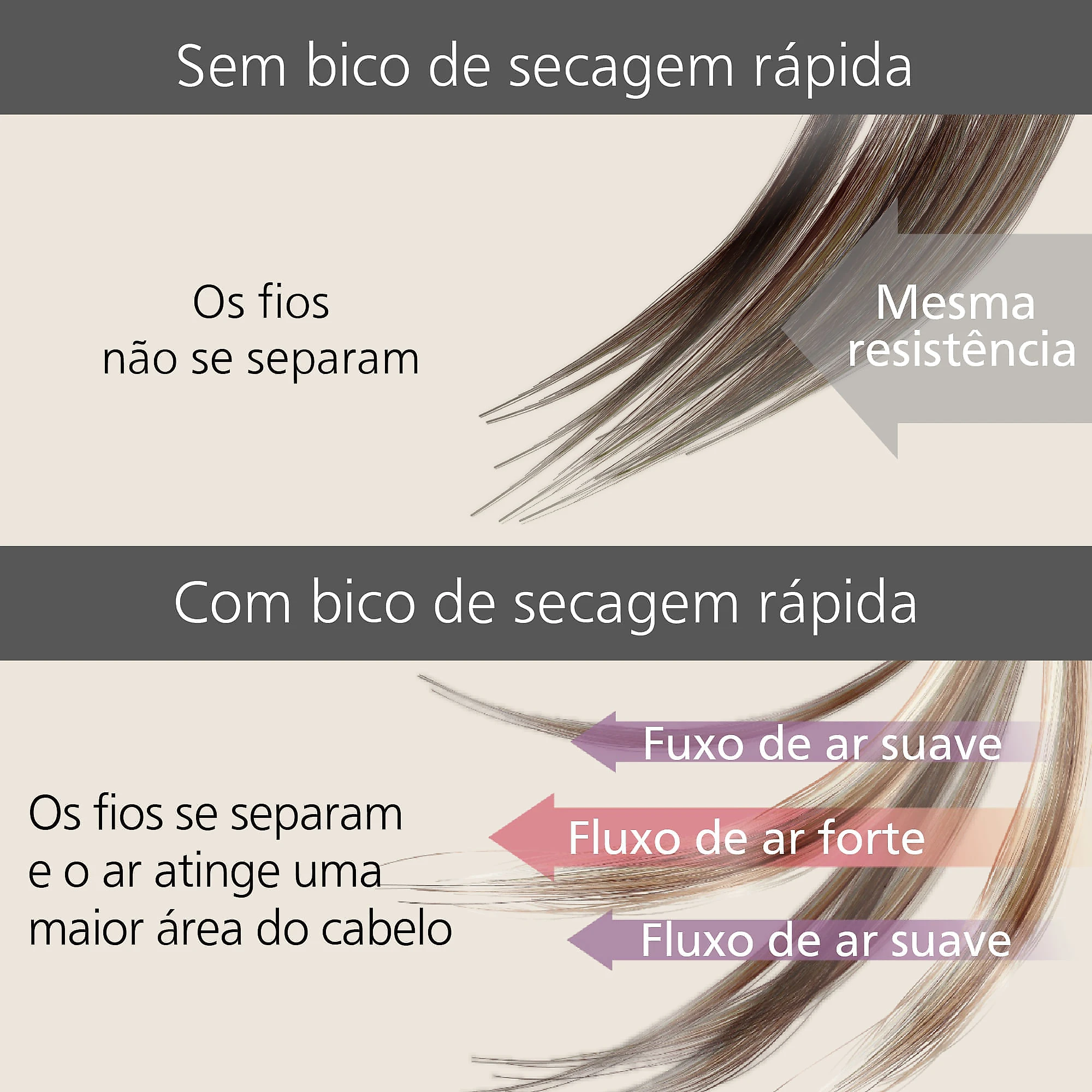 Secador de cabelos Panasonic Nanocare com Tecnologia Nanoe™ Trata e Hidrata - EH-NA6A 127v
