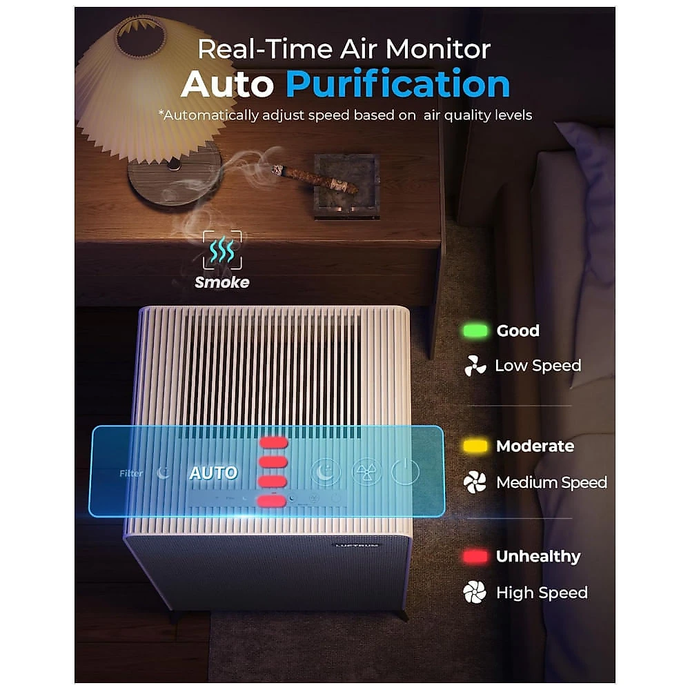 LUFTRUM Purificador de Ar para Ambientes Grandes até 209 m² com Filtro HEPA Duplo e Monitor de Qualidade do Ar