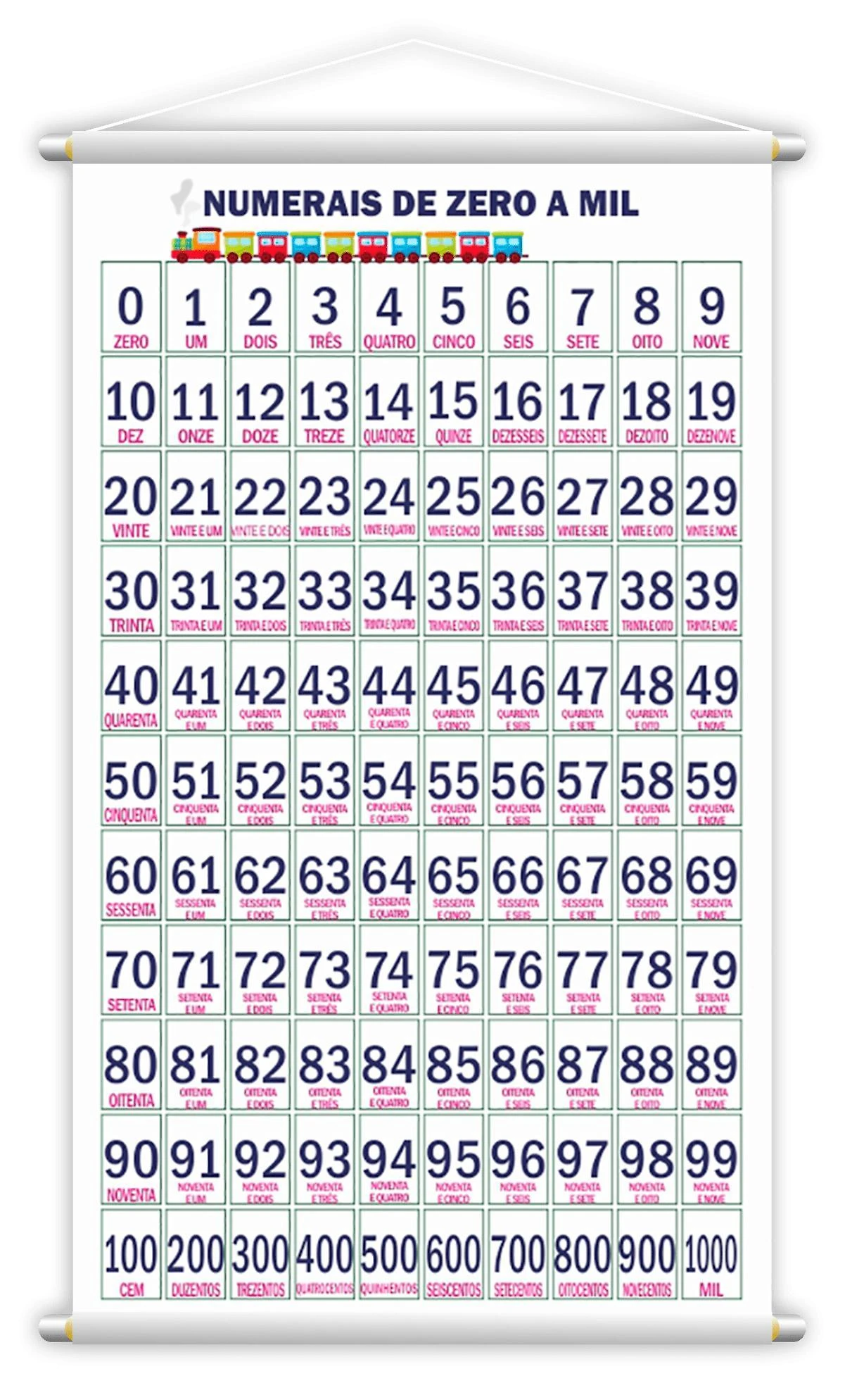 Numerais 0 A 1000 + Cardinais Ordinais Kit 2 Banners Grande