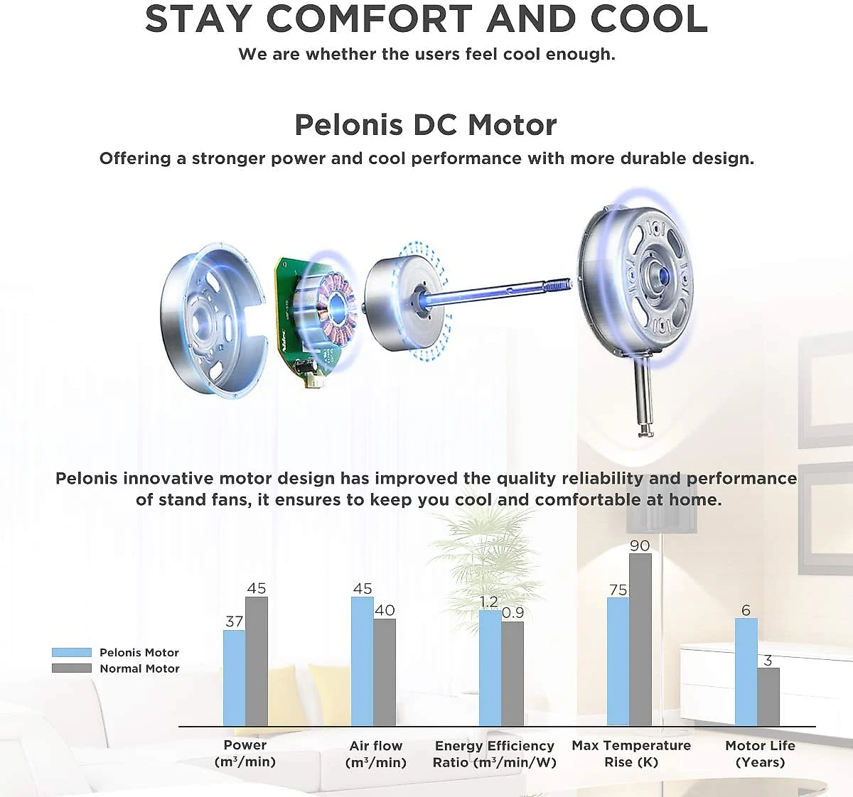 PELONIS DC Motor Ultra Quiet Pedestal Sleeping e Baby High Energy Efficiency Standing Fan Speed 12Hour Timer Remote Control and Adjustable Heights FS4019PRD White 16Inch