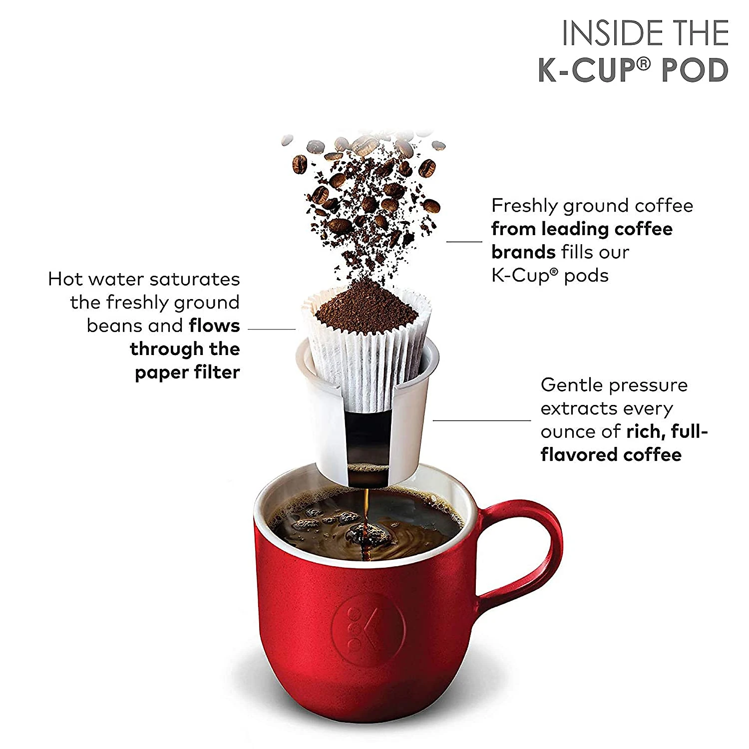 Keurig Kcup Green Mountain Café Variados 40u