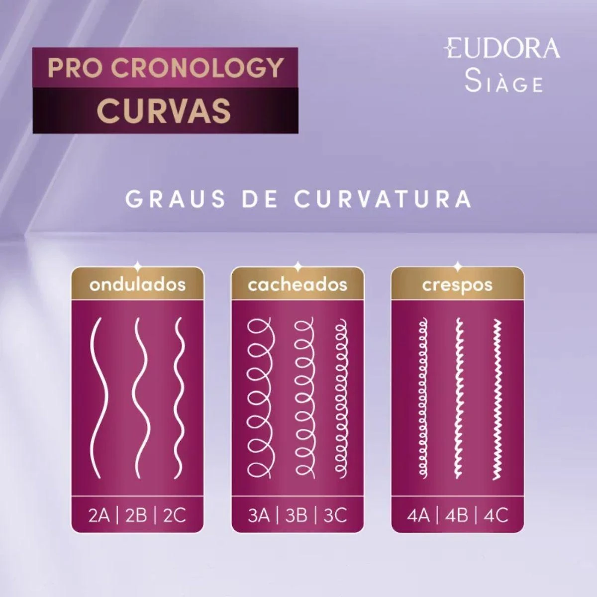Miniatura Shampoo Sem Sulfato Eudora Siàge Pro Cronology Curvas 250Ml