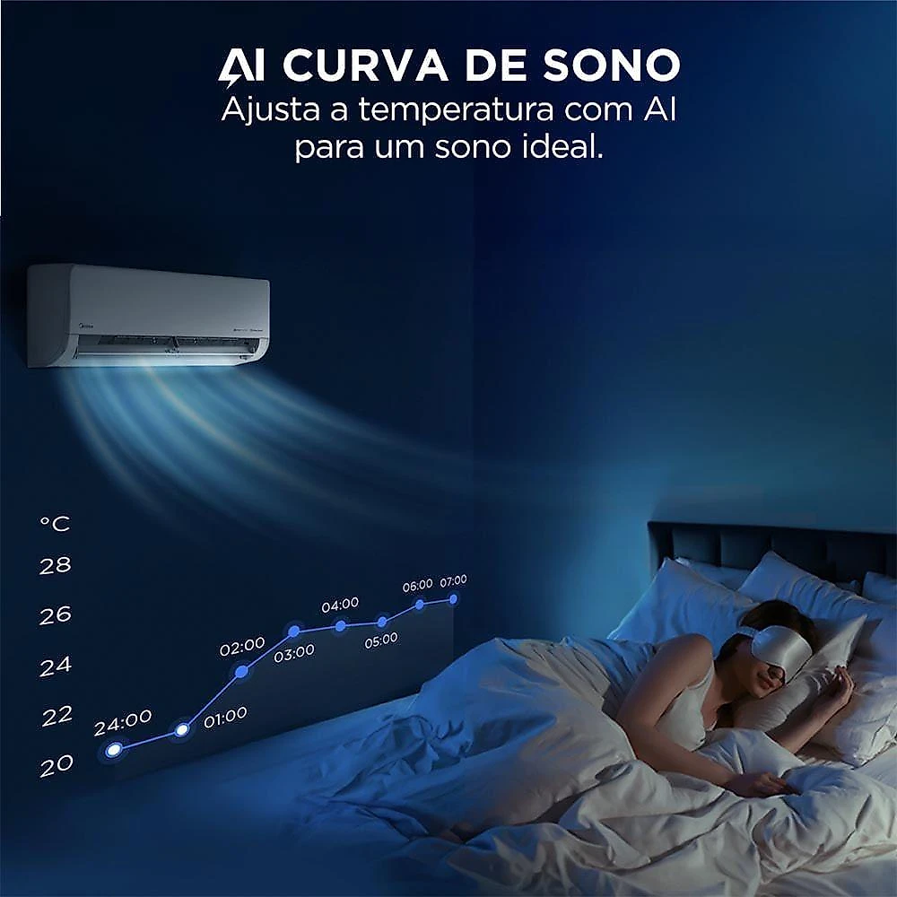 Ar Condicionado Midea Split Hi Wall Inverter Ai Ecomaster 24.000 Btus Quente E Frio R-32 220V