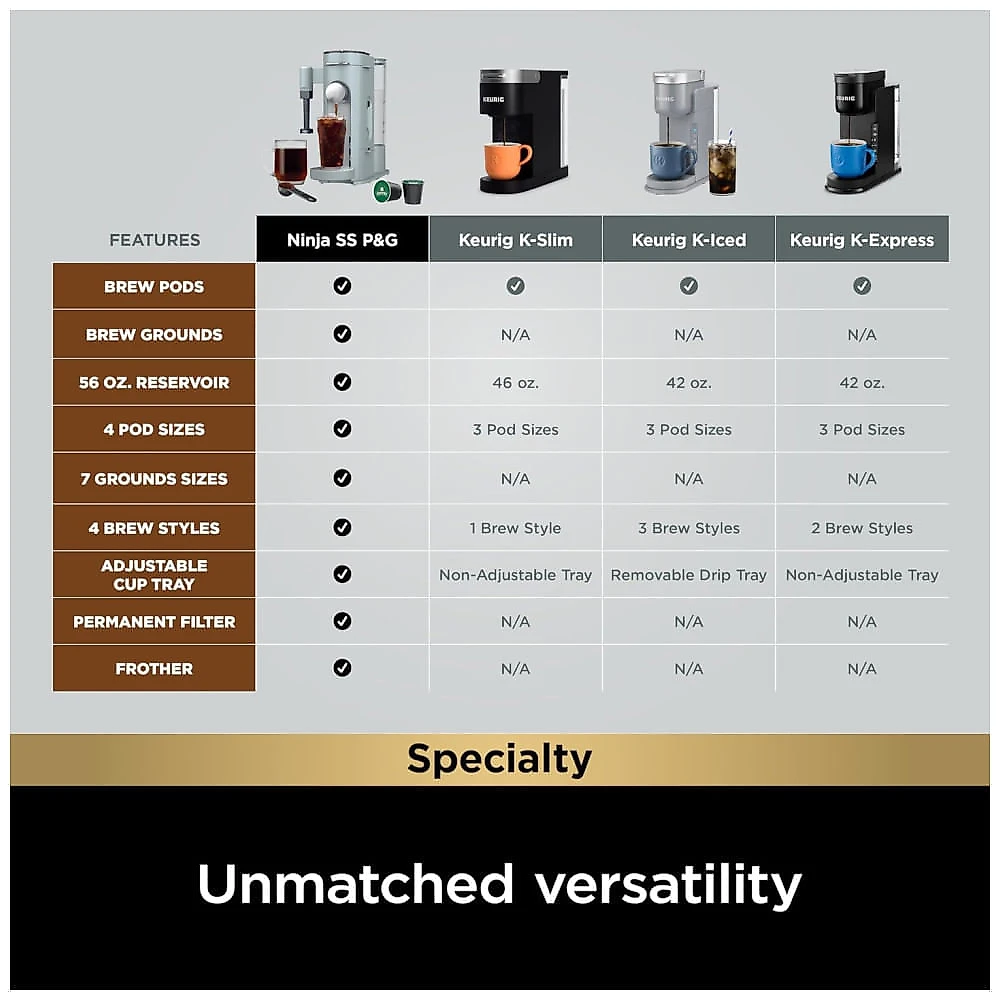 Máquina de Café Gelado com Espumador de Leite Embutido, Compatível com Cápsulas K-Cup, 110V 1550W, Ninja PB051GB, Azul Glacial 110v