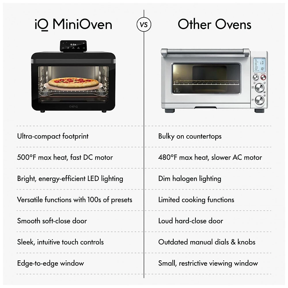 Forno Elétrico Inteligente CHEF iQ MiniOven, Combo de Forno Tostador e Air Fryer, 11 em 1, Capacidade de 25 Qt, Cozimento Rápido com Controles na Tela Forno Elétrico Inteligente CHEF iQ MiniOven, Combo de Forno Tostador e Air Fryer, 11 em 1, Capacidade de 25 Qt, Cozimento Rápido com Controles