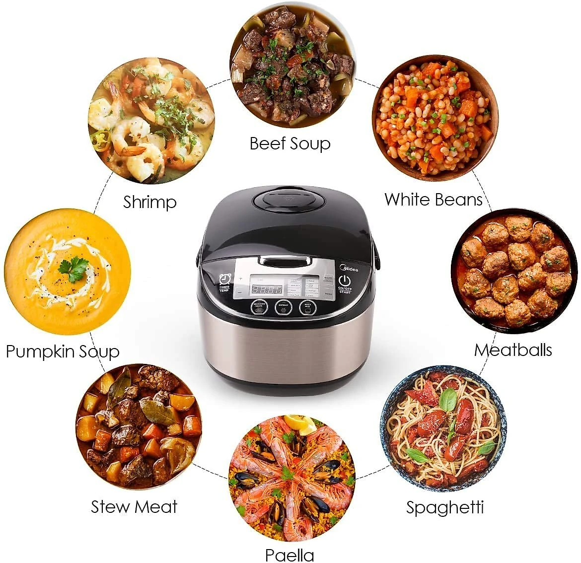 Midea MBFS5017B Panela de Arroz Elétrica 5L Multifuncional com 10 Configurações e Desligamento Automático 110V Cinza