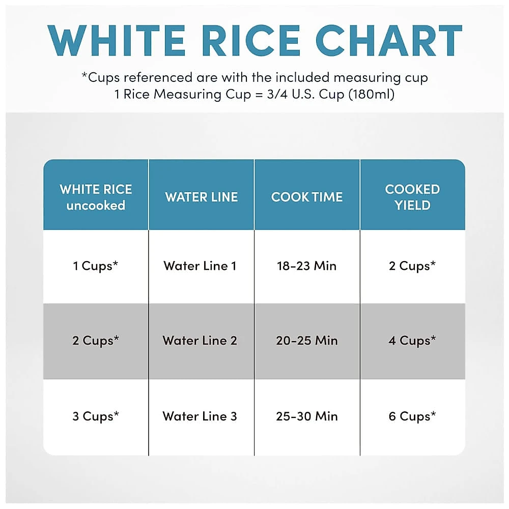 Panela de Arroz AROMA, 3 Xícaras (Cru) / 6 Xícaras (Cozido), Pequeno, Fazendeiro de Mingau, Sopa, Manter Aquecido, 1,5L, Branco, ARC-393NG.