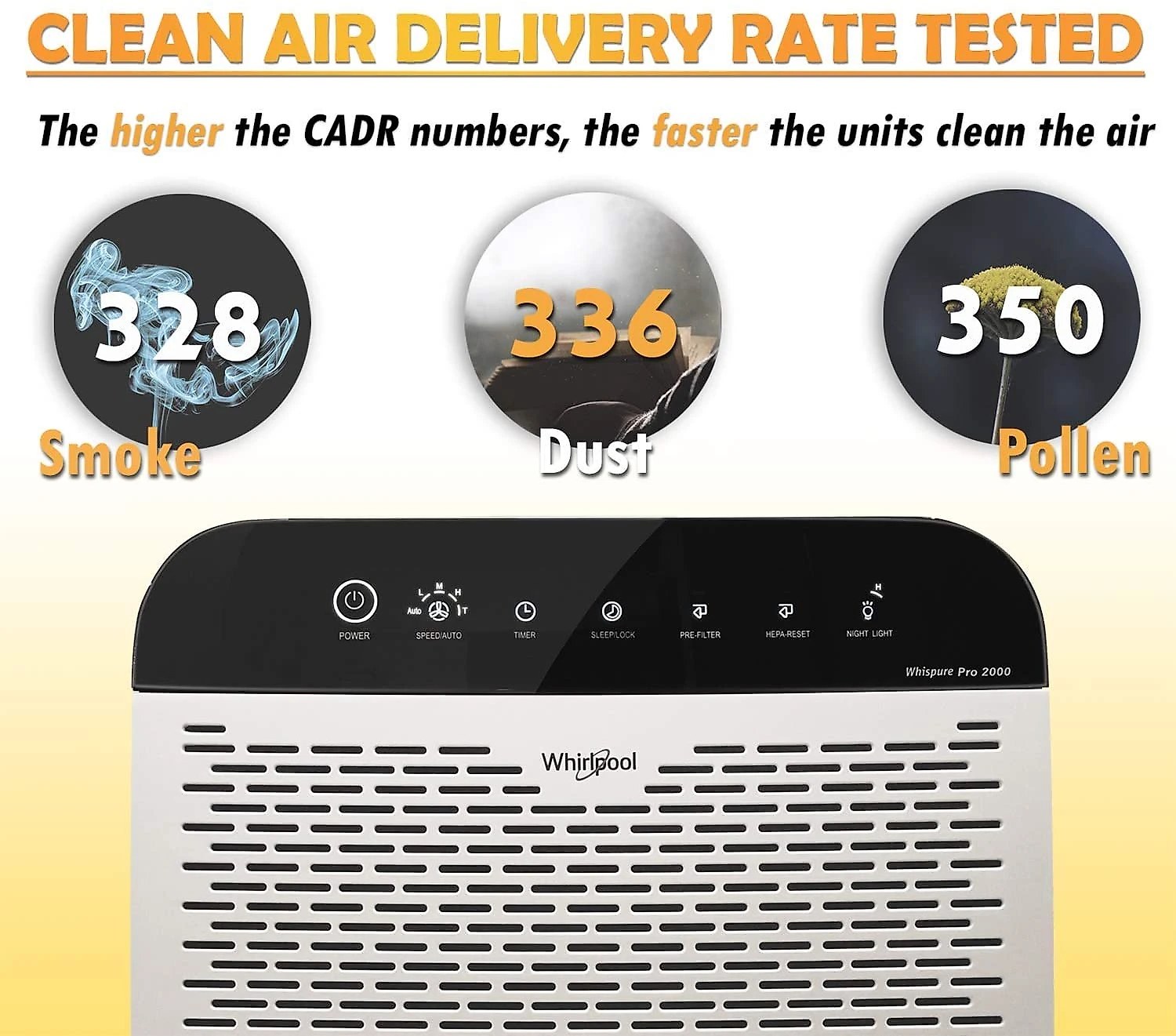 Whirlpool Esterilizador de Ar WPPRO2000P Filtro HEPA VírusBactérias Branco 110V