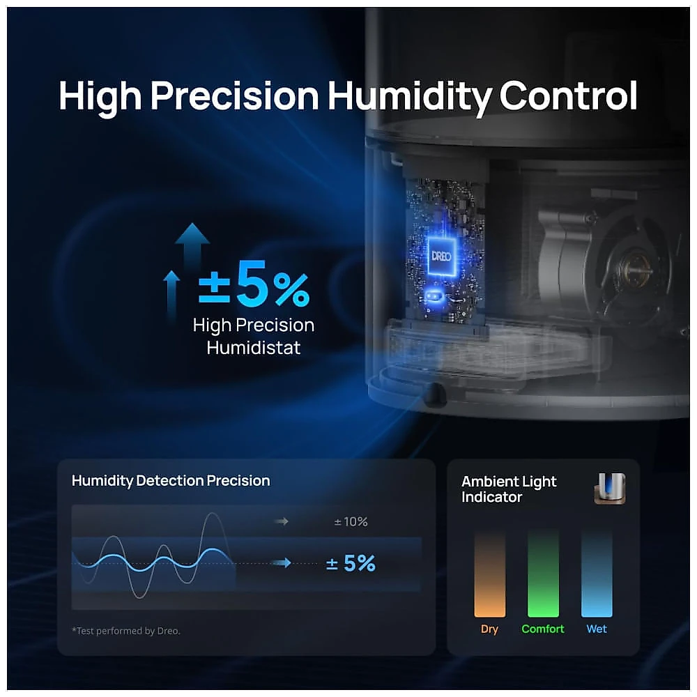 Umidificador de Ar Dreo 6 Litros para Quarto, Tecnologia Warm Cool Mist, Até 60h de Funcionamento Silencioso, Sensor de Umidade, Ideal para Bebês e