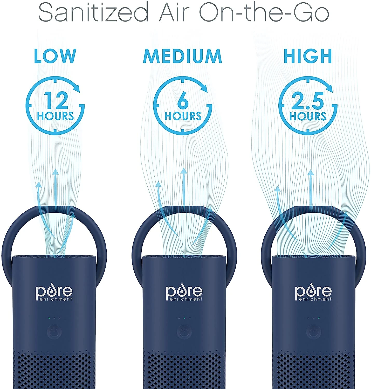 Pure Enrichment Purificador de Ar Automático Portátil com F iltro HEPA Área 5 m2 110V Azul
